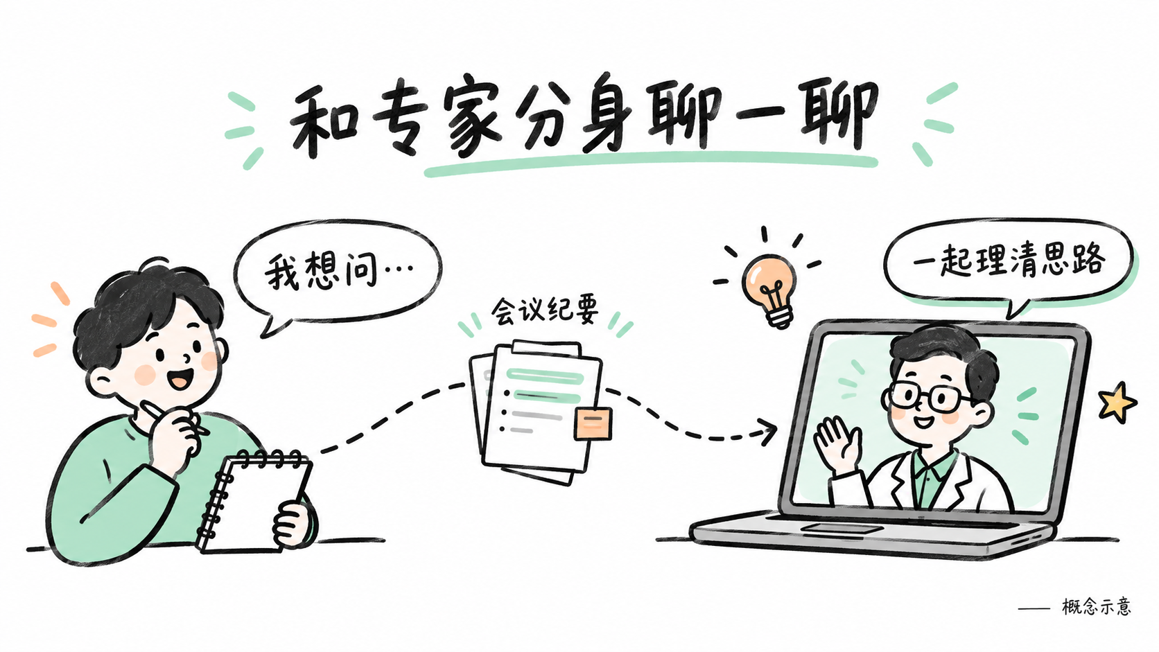 Concept illustration of an expert-avatar consultation